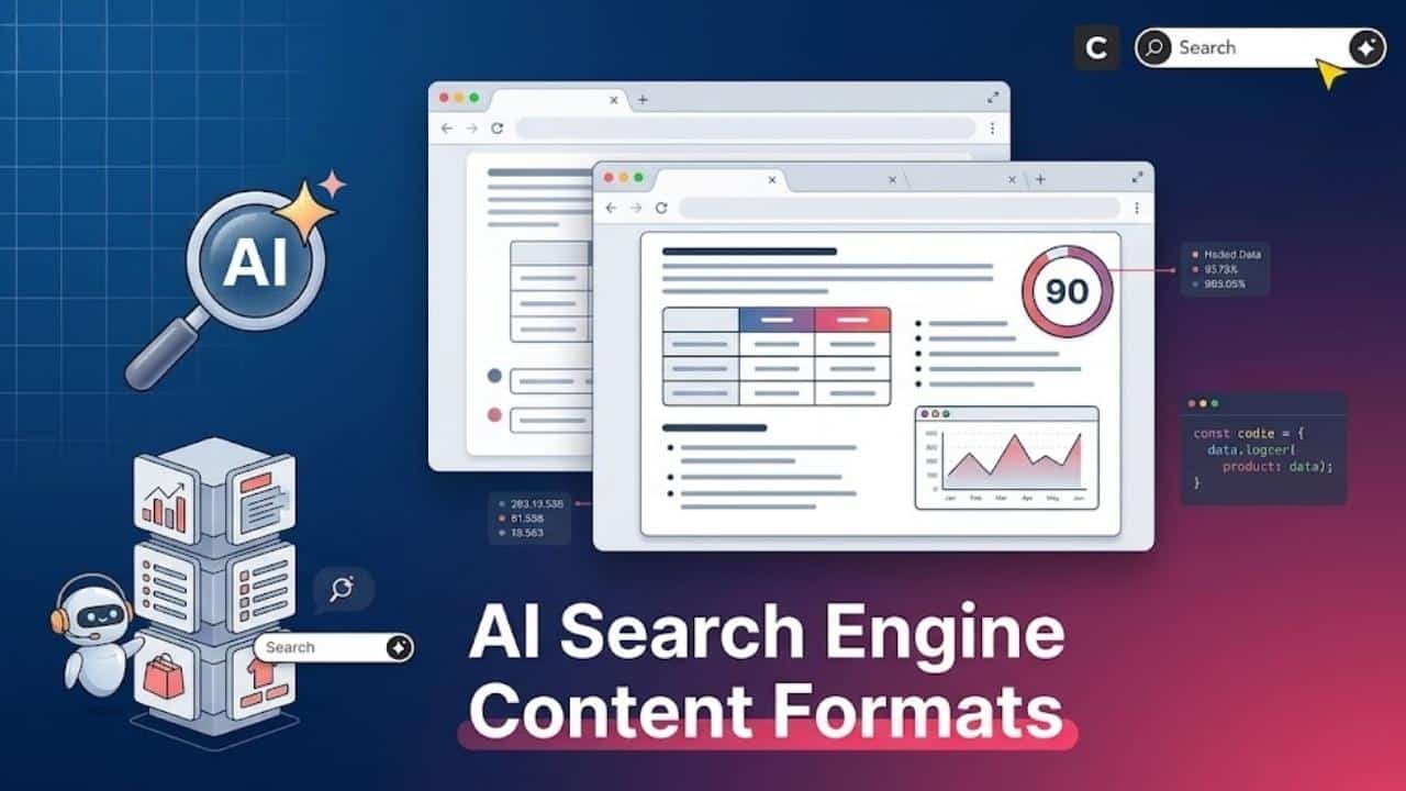 A visualization of optimal AI search engine content formats, including data tables, graphs, and structured lists on web pages, marked with a quality score