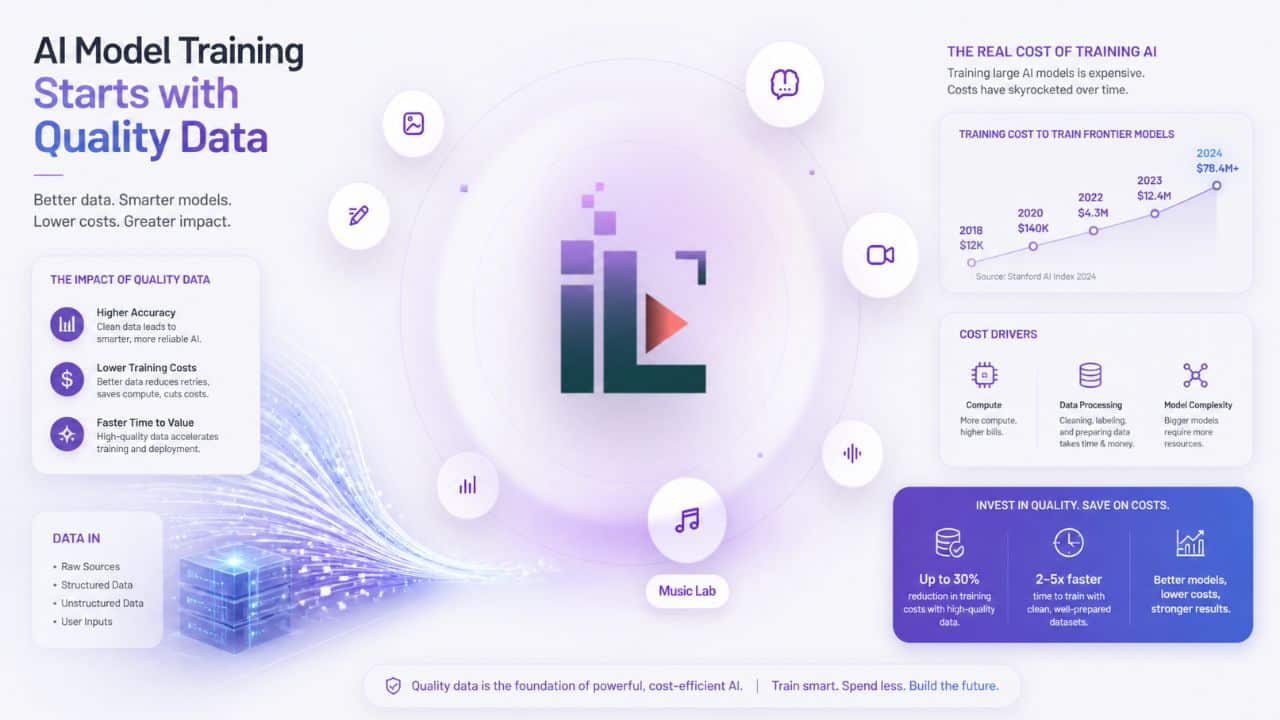 How AI Models Are Trained on Data And Why Data Quality Matters