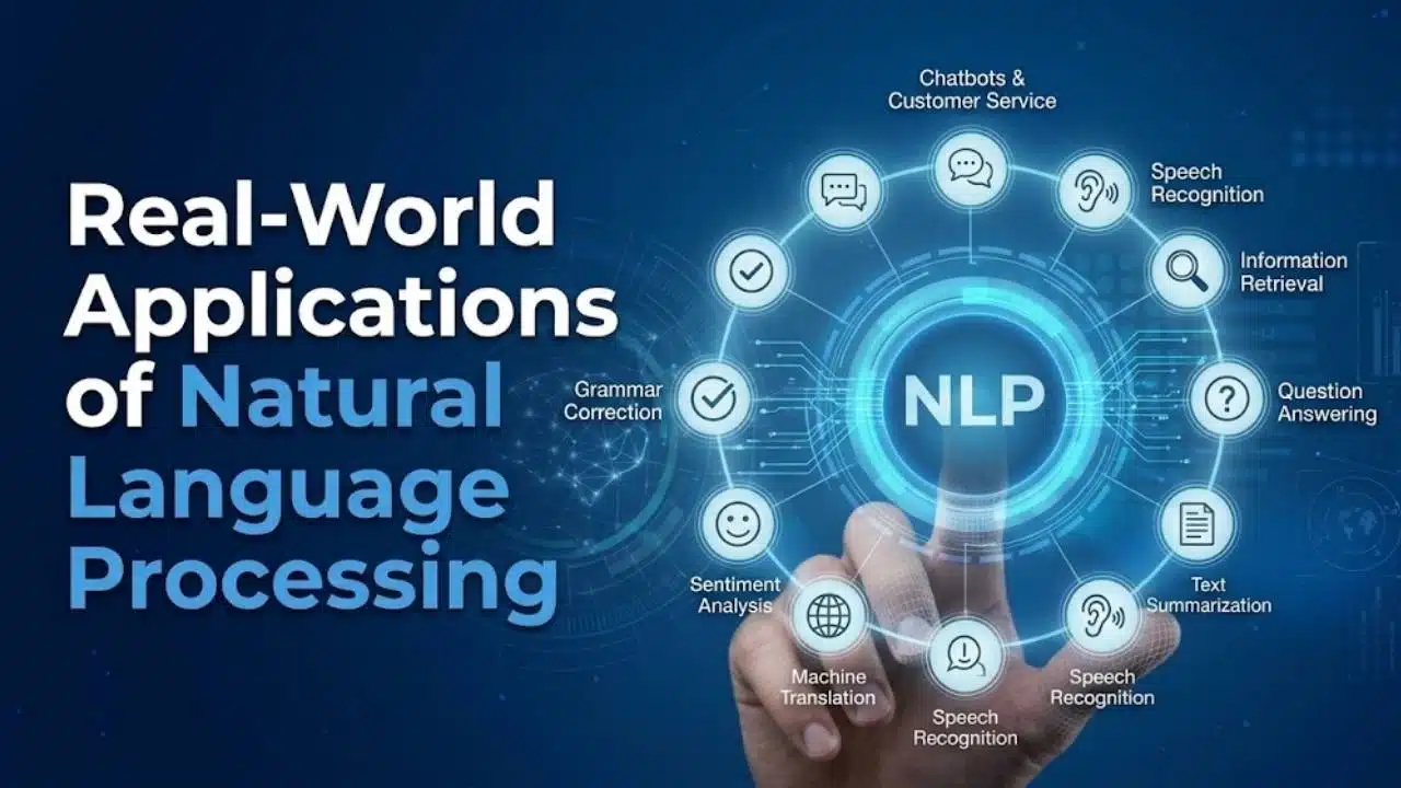 Infographic highlighting key Real-World Applications of Natural Language Processing (NLP), including Information Retrieval, Speech Recognition, and Text Summarization