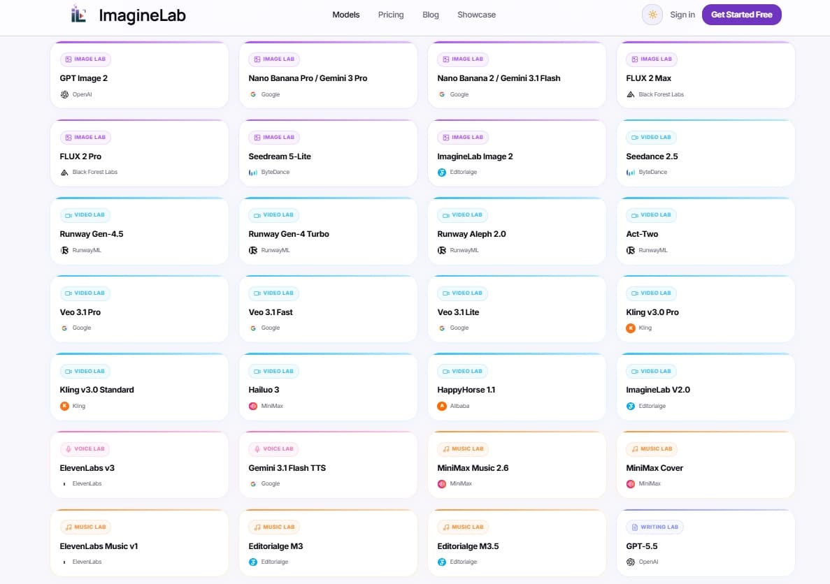 Screenshot of all premium AI models of ImagineLab Art
