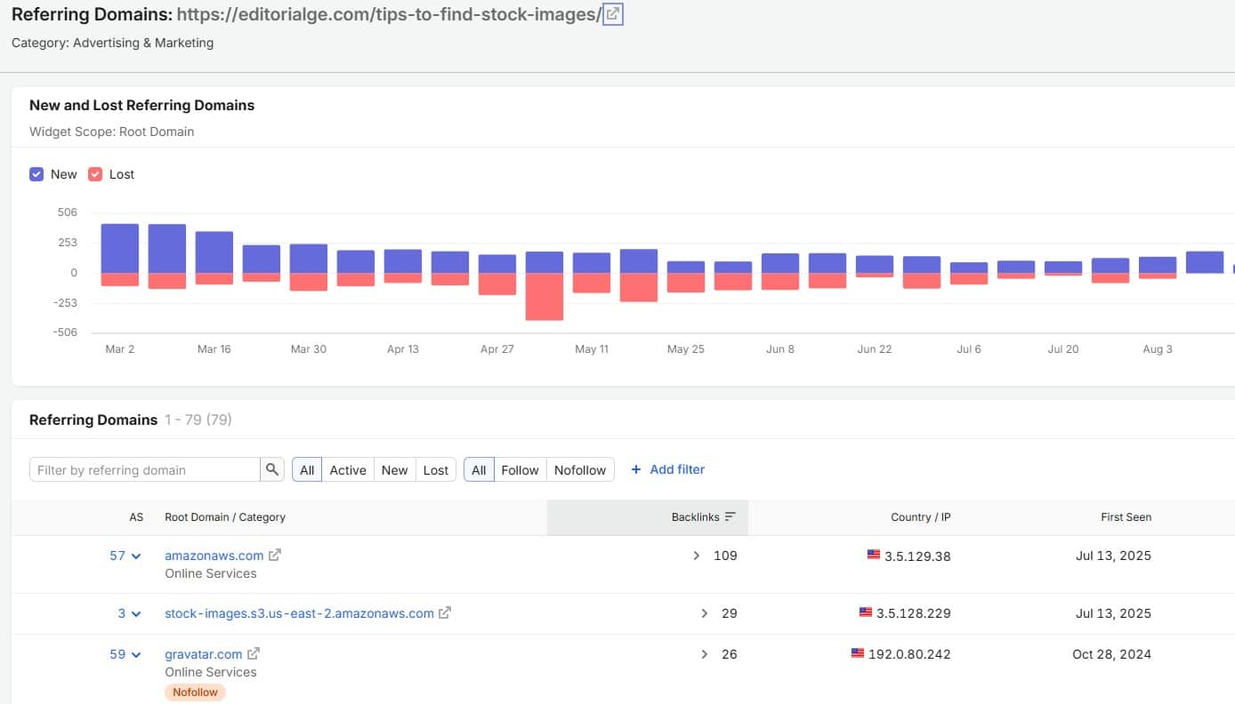 Showing Referring Domains Data Using SemRush
