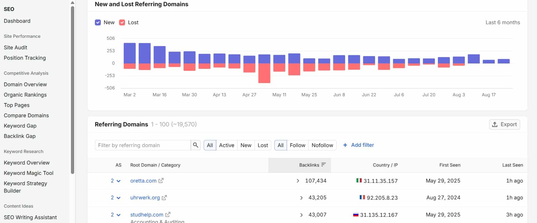 Type the domain and hit search into SemRush Reference Domain Window