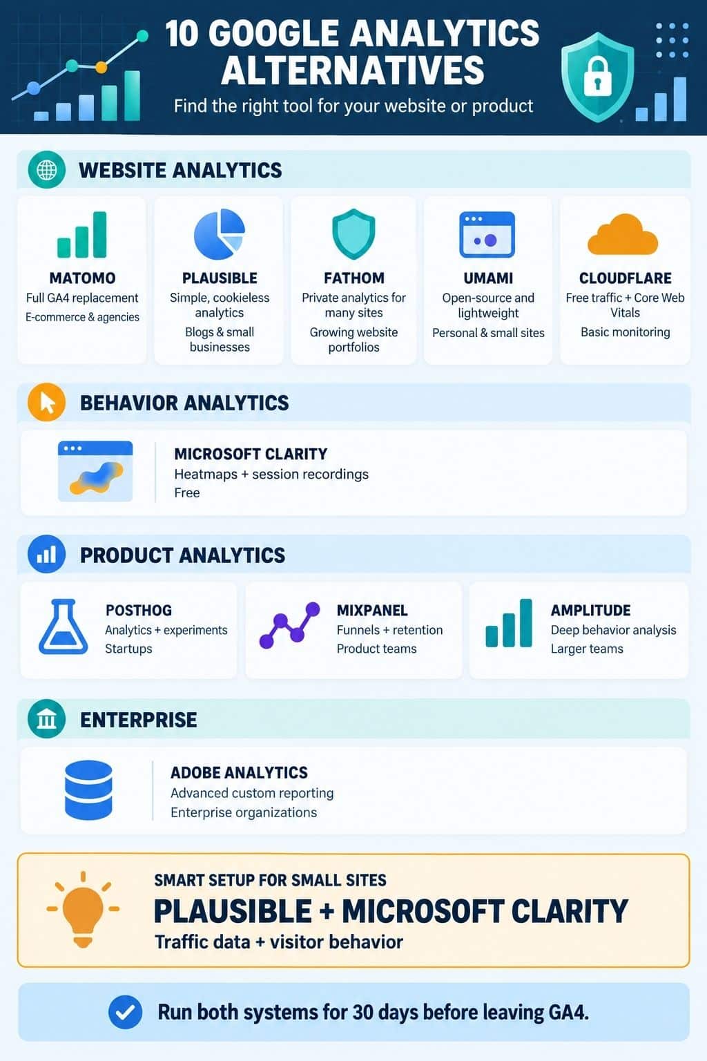 10 google analytics alternatives
