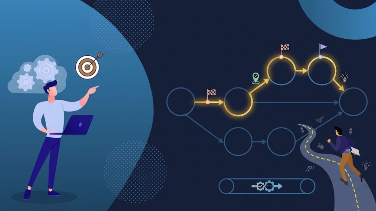 Critical Path Method