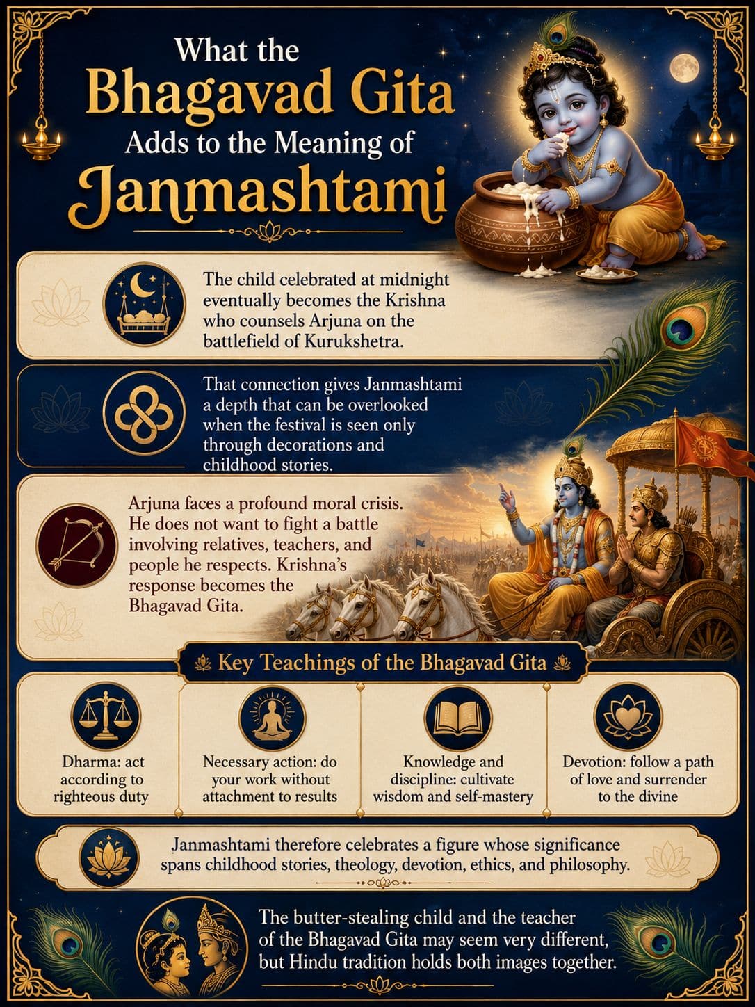 What the Bhagavad Gita Adds to the Meaning of Janmashtami